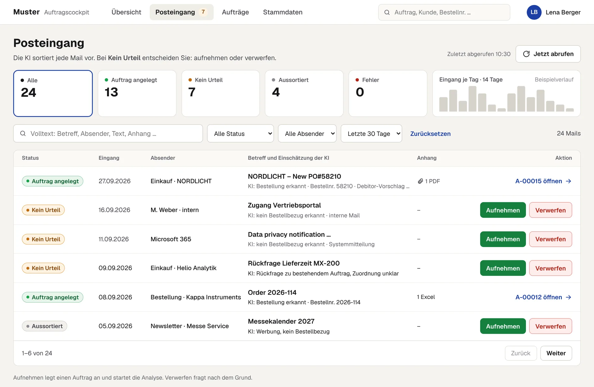 Inbox of an AI order intake tool: the AI pre-sorts every mail into order created, no verdict or sorted out; all names altered