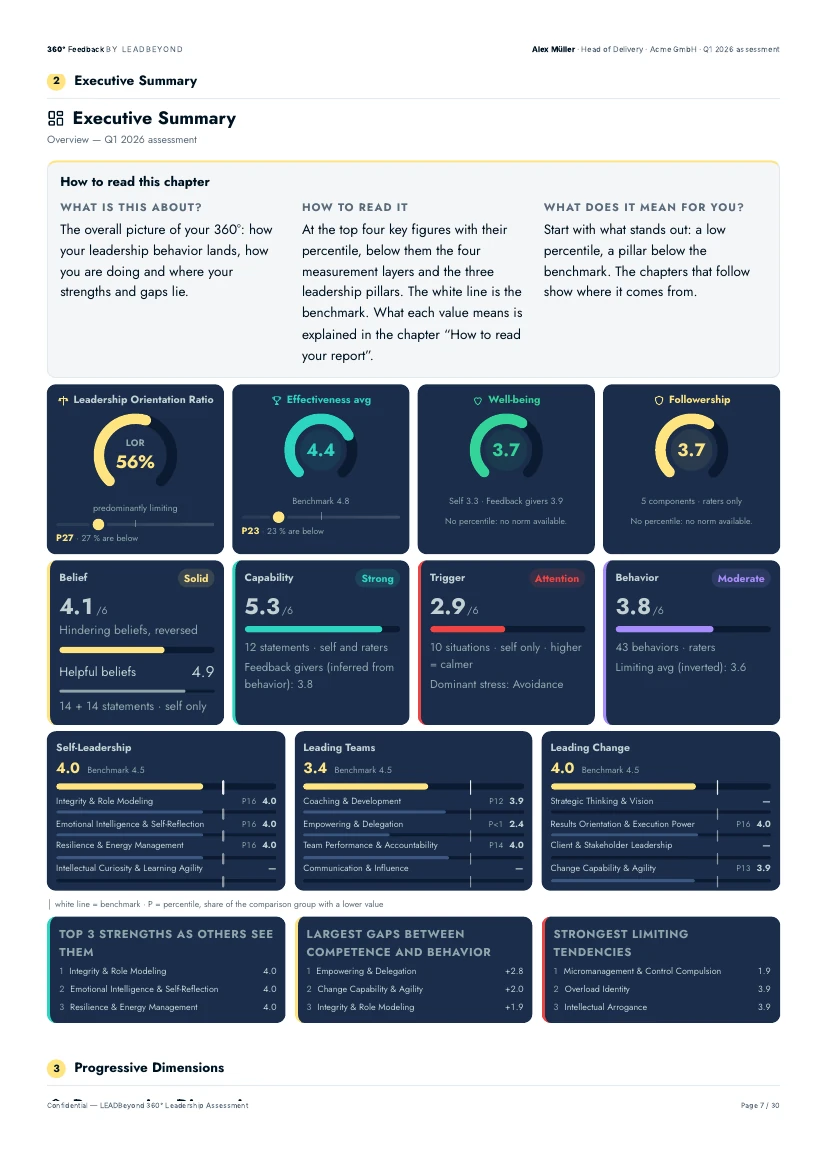 Page of a LEADBeyond 360° leadership report; sample data